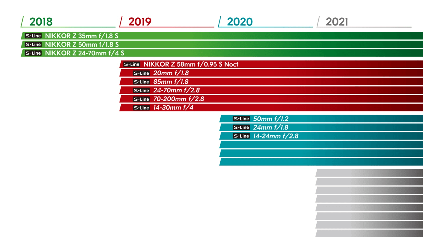 Nikon Z Lens Roadmap